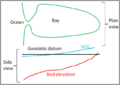 Thumbnail for version as of 19:19, 30 April 2015