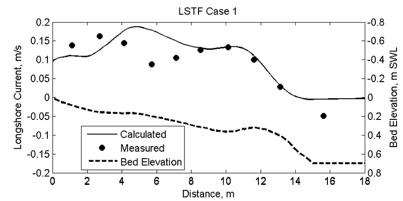 File:LSTF C1 CurrentPro.png