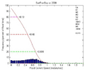 Thumbnail for version as of 20:59, 7 September 2010