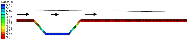 Trapezoidal Channel