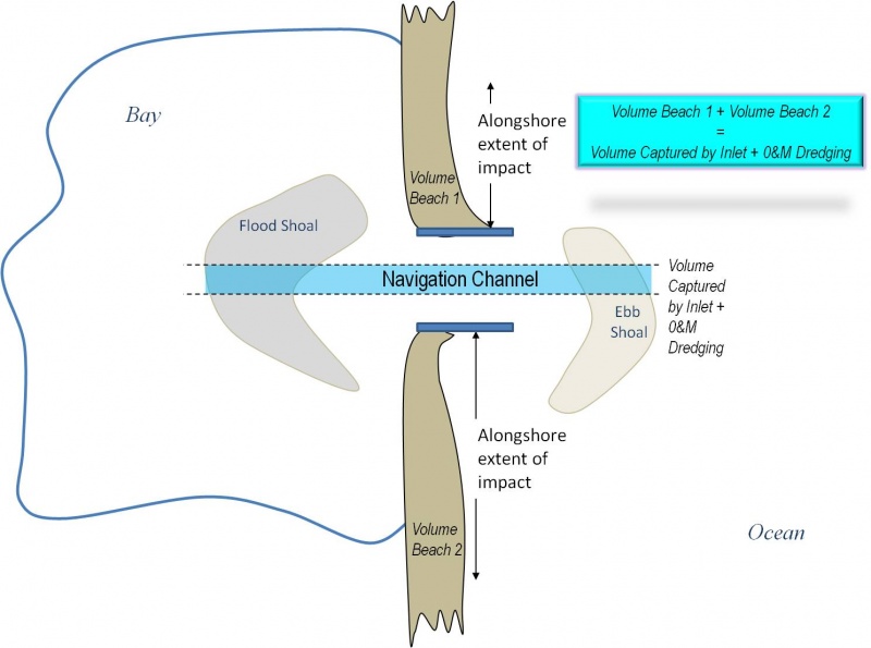 Conceptual Drawing of IIAB Methodology