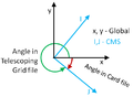 Thumbnail for version as of 18:40, 14 April 2014