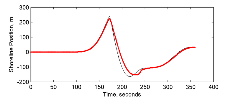 File:Long-wave Shoreline.png