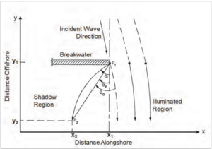 BreakwaterWaveDiffraction.png