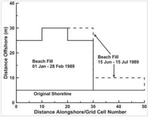 BeachFillConfigurationIllustration.jpg