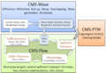 Thumbnail for version as of 18:08, 27 July 2010