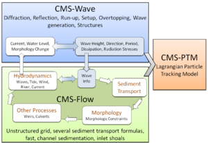 CMS schematic.PNG