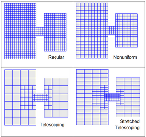 CMS grid types.png