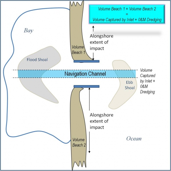 File:Figure1IIABv3.jpg