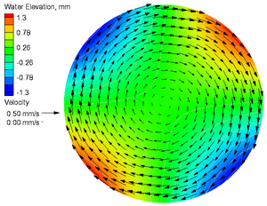 Analytical with coriolis.png