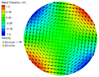framework