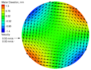 CB3 Calculated Coriolis V4.png
