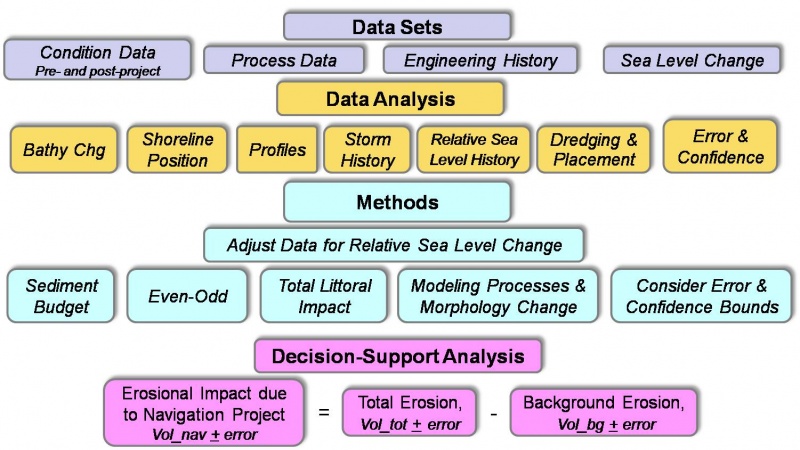 Flowchart for Section 111 Analysis