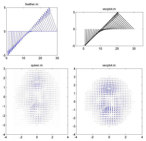 File:Vecplot.jpg