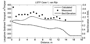 LSTF C1 SedPro van Rijn.png