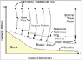 Thumbnail for version as of 17:46, 20 December 2022