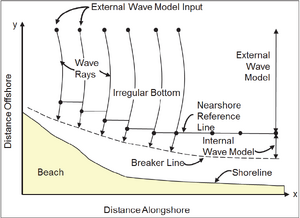 ExternalWaveModel.png