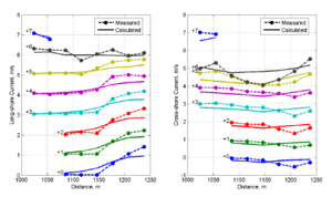 Cross-Shore Currents Case2.png