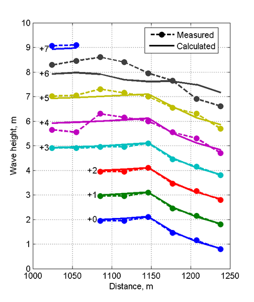 File:Cross-Shore Transects Case2.png