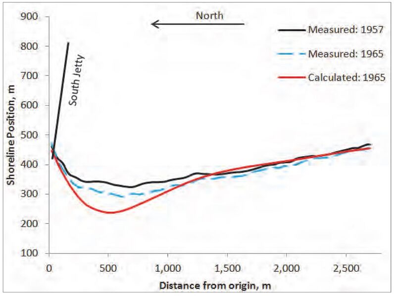 File:GencadeCalibrationSouth.jpg