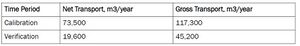 Table8GenCadeSouthDomainCalculated.jpg