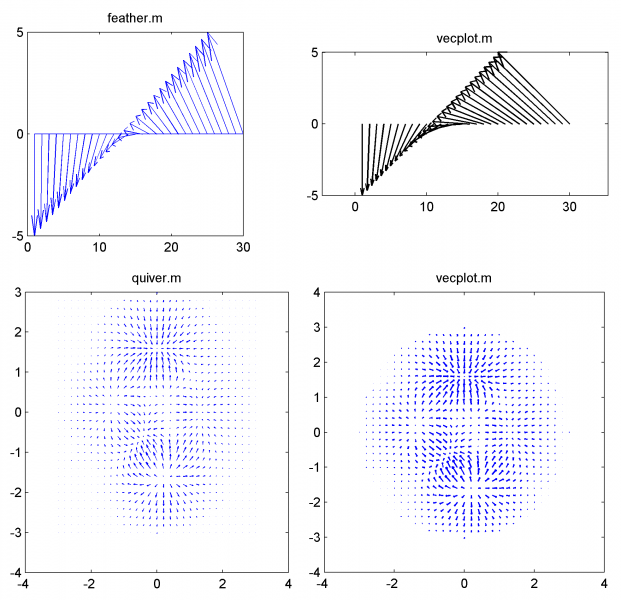 File:Vecplot.png