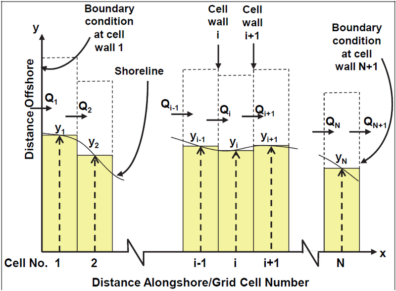 File:CellSizeIntro.png