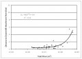 Thumbnail for version as of 19:48, 21 February 2012