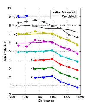 Wave Height 2p00 small.png