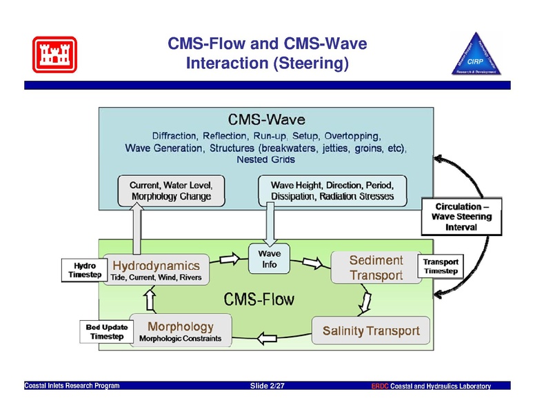 File:7-CMS-Flow-modeling.pdf