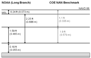 NewOrleansDataset 8.png