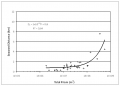 Thumbnail for version as of 19:50, 21 February 2012