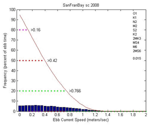 TAPcurrents Figure5b.PNG