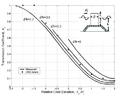 Thumbnail for version as of 13:35, 1 October 2010