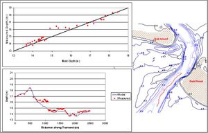 CapeFear MorphChangeTransects SAW.jpg
