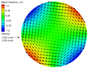 Calculated with coriolis.png