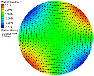 CB3 Analytical Vel Eta No Coriolis.png