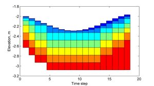 Bed layering V2.jpg