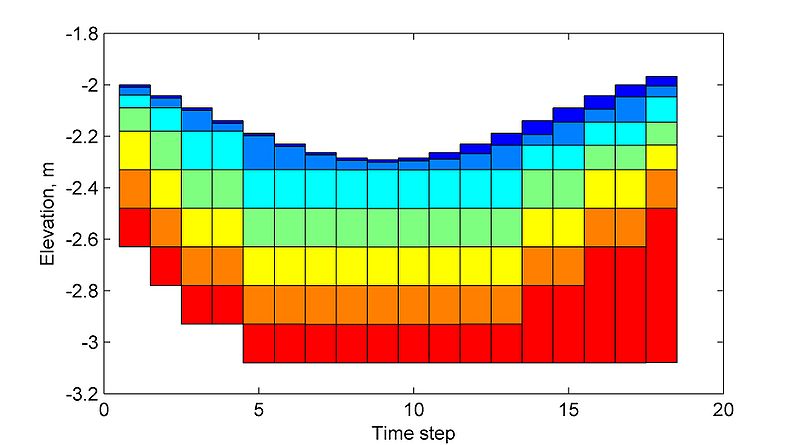File:Bed layering V2.jpg