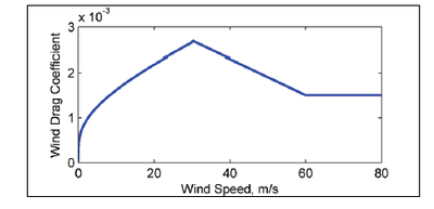 Fig 2 2.bmp