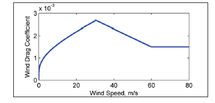 File:Fig 2 2.bmp