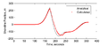 Thumbnail for version as of 22:18, 15 April 2014