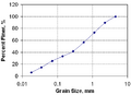 Thumbnail for version as of 17:06, 28 October 2010