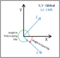 Thumbnail for version as of 19:19, 30 April 2015