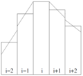 Thumbnail for version as of 14:44, 1 August 2014