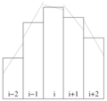 Thumbnail for version as of 14:55, 1 August 2014