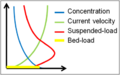 Thumbnail for version as of 15:45, 23 July 2014