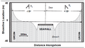 Thumbnail for version as of 17:10, 3 March 2023