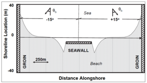 EffectofSeawall.jpg