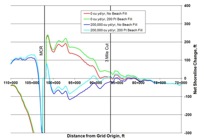 File:Fig4 Matagorda 16yr alt0.jpg